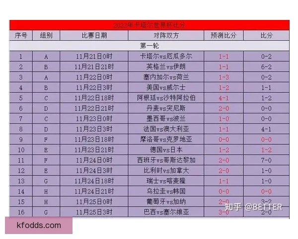 世界杯精准预测比分策略 提升你的竞猜水平 赢取丰厚奖励