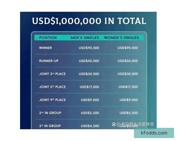 世界杯精准预测比分策略 提升你的竞猜水平 赢取丰厚奖励