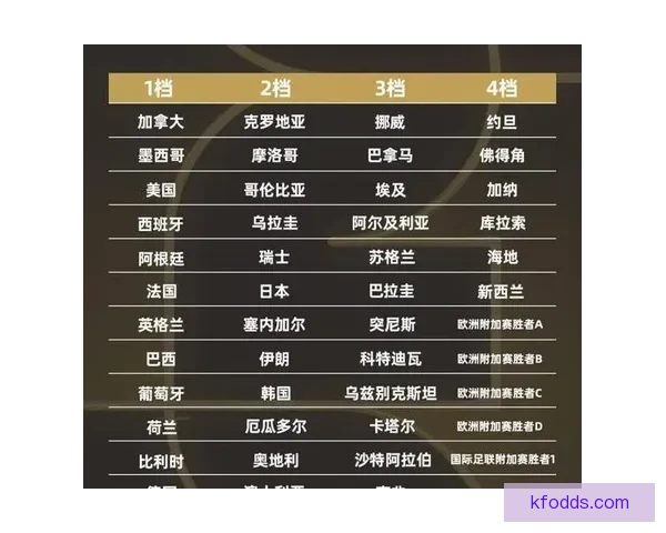 世界杯竞猜赛事数据全面解析与胜负趋势深度预测